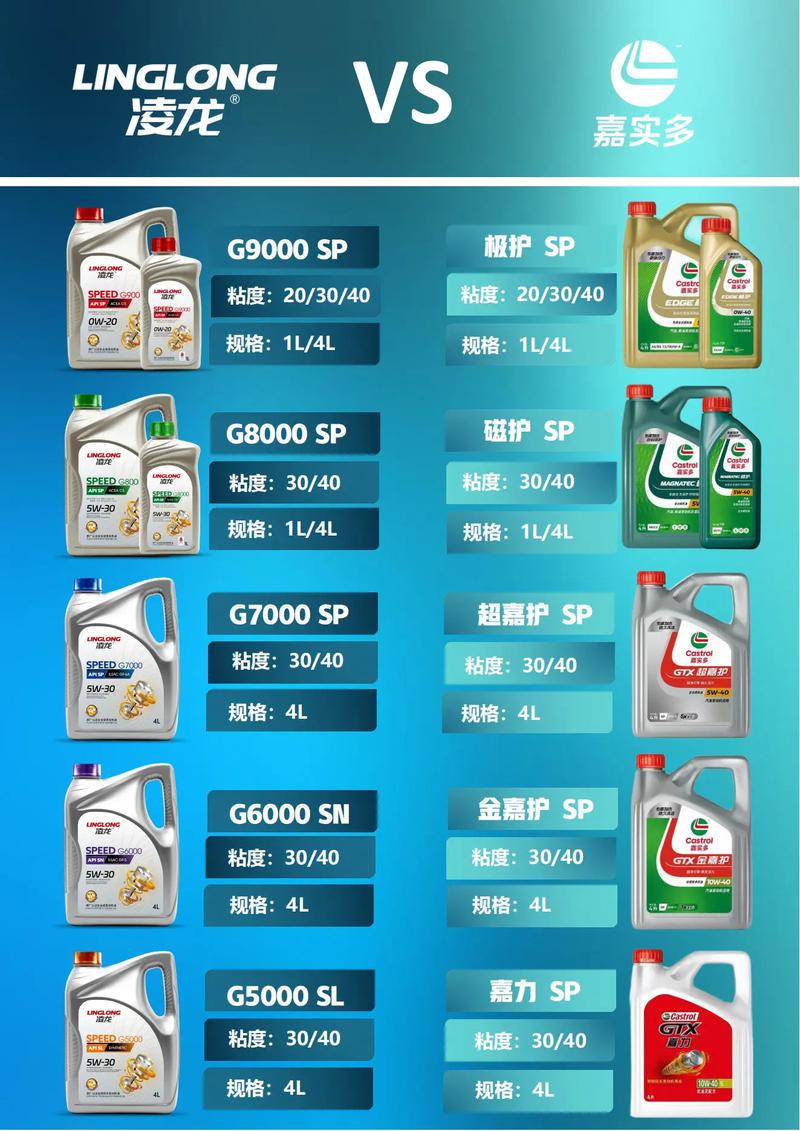 凌龙润滑油.源头工厂直供汽修厂.#汽车维修养护 #换油保养